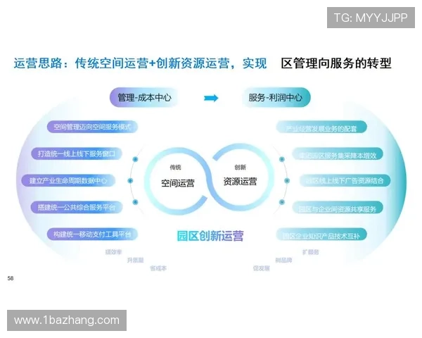 提升企业竞争力与创新发展全方位服务解决方案助力创业者成功打造未来企业 提升企业竞争力与创新发展全方位服务解决方案助力创业者成功打造未来企业