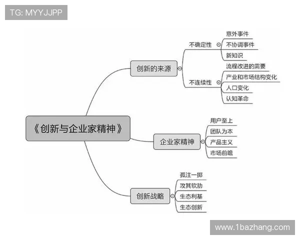 如何通过创新思维与战略布局成功转型为企业家实现商业梦想