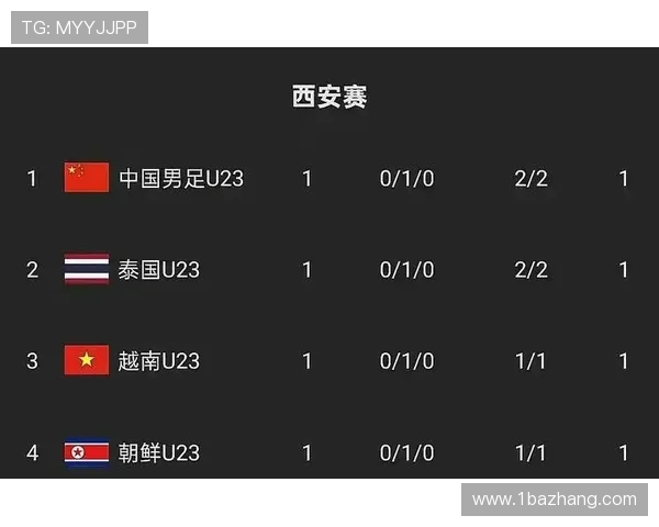 U23国足平朝鲜余望点射绝平伤退 U23国足平朝鲜余望点射绝平伤退